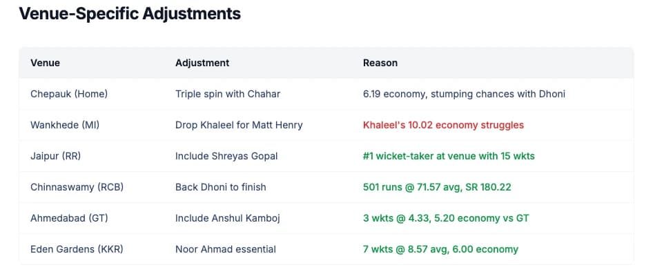 Deep Dive Into Team Squad Analysis