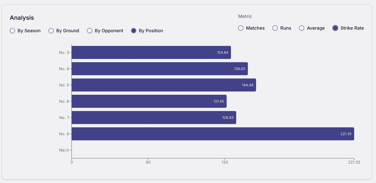 Player analysis dashboard